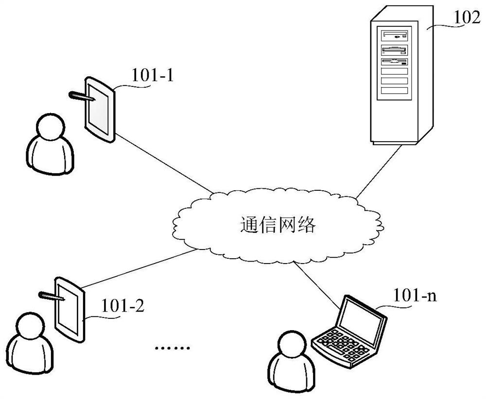 Video playing speed control method and device, electronic equipment and storage medium