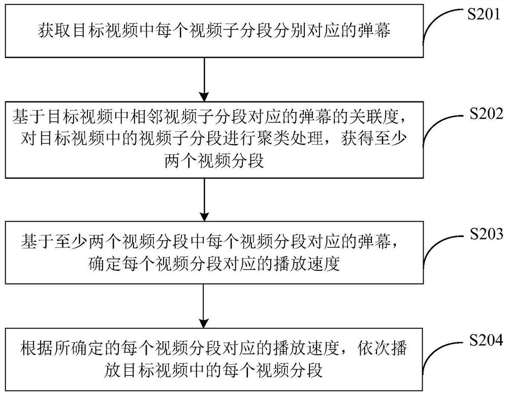 Video playing speed control method and device, electronic equipment and storage medium