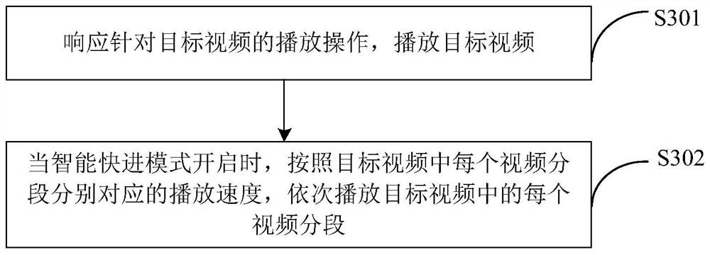 Video playing speed control method and device, electronic equipment and storage medium