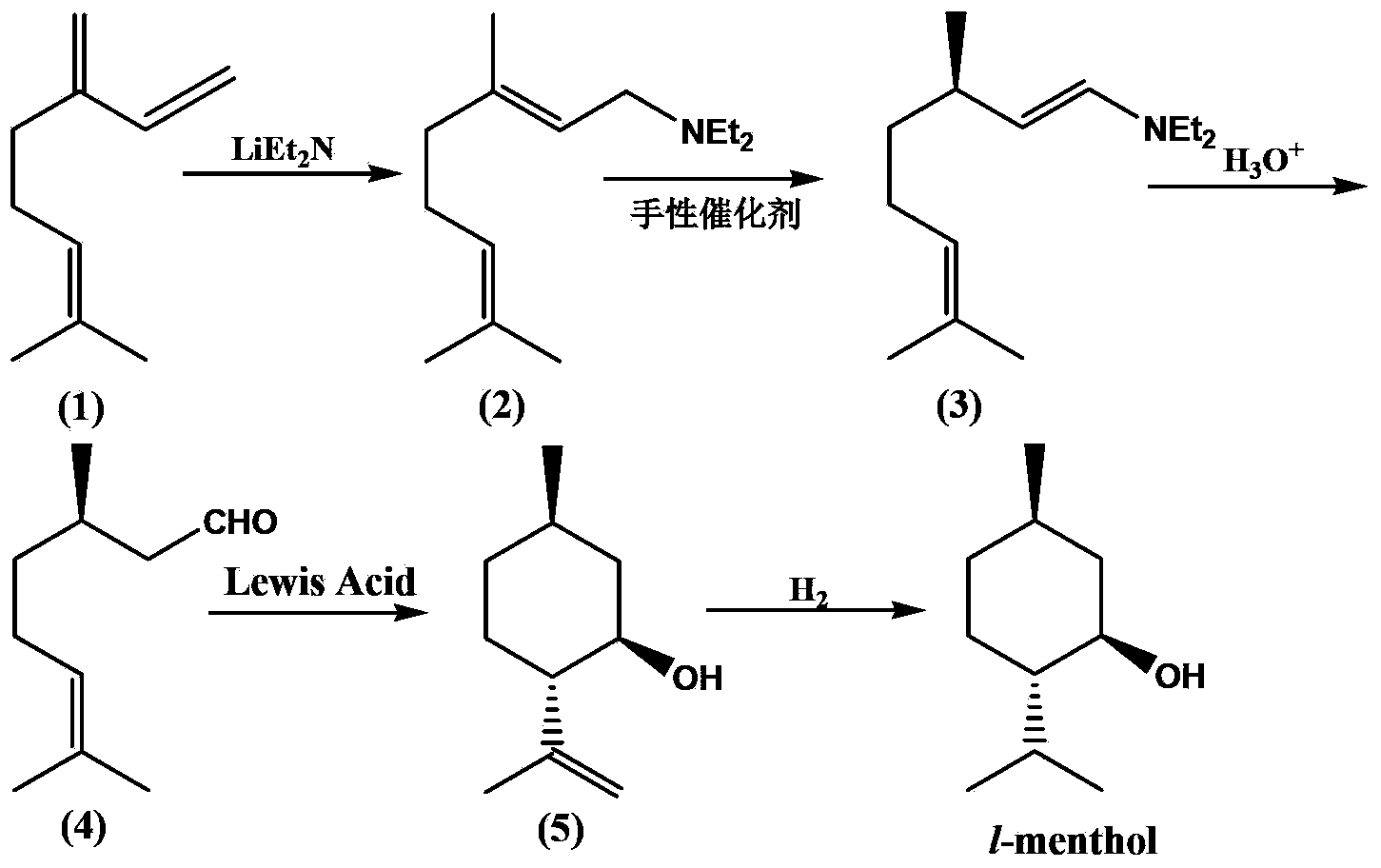 Catalyst for preparing L-menthol intermediate d-citronellal and preparation method thereof