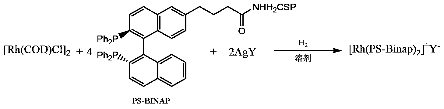 Catalyst for preparing L-menthol intermediate d-citronellal and preparation method thereof