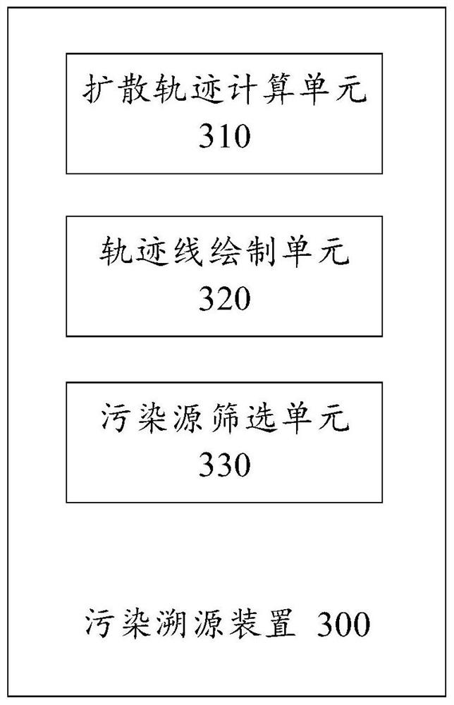 Pollution tracing method and device