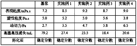 A kind of high temperature resistant water base drilling fluid and preparation method thereof