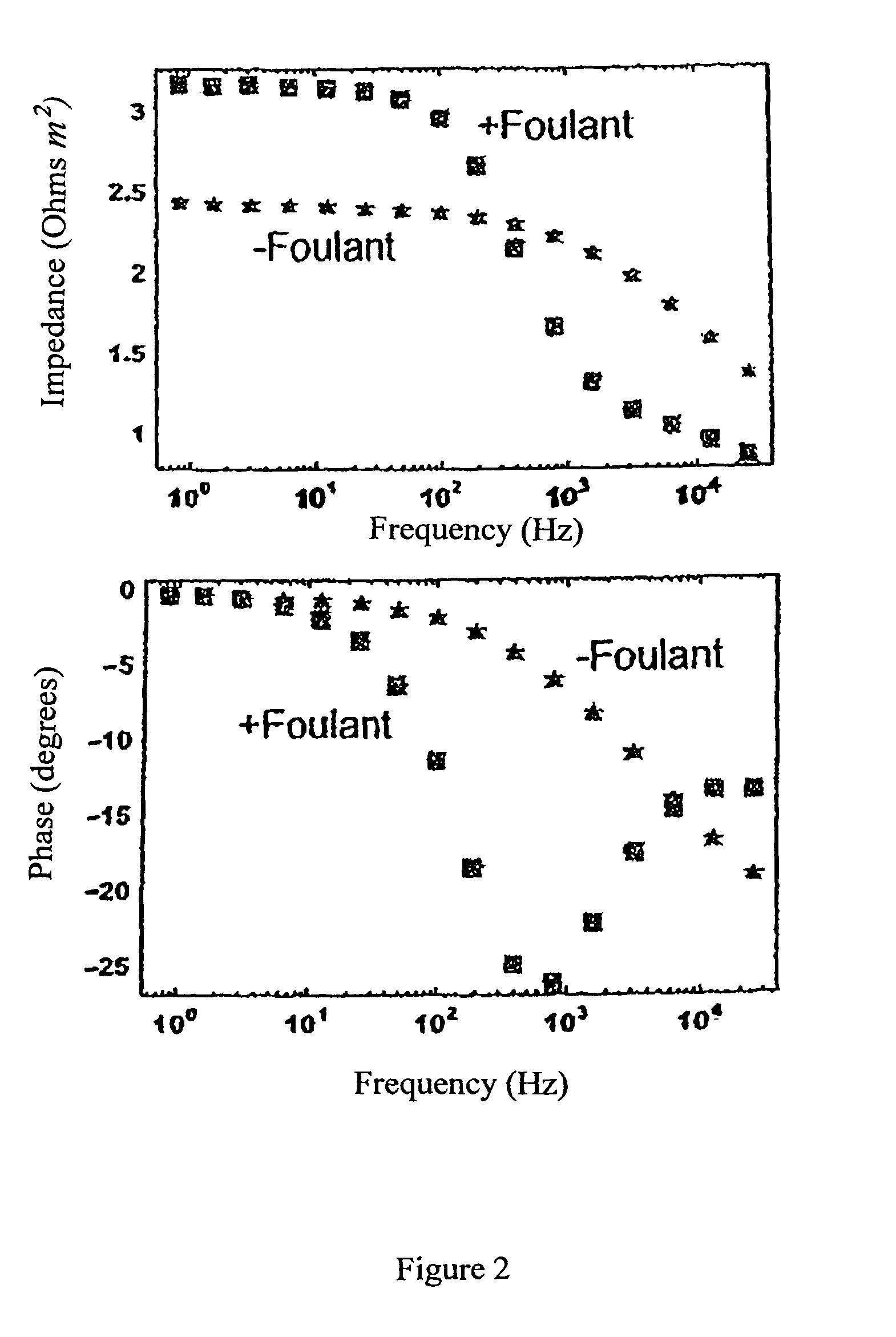 In situ membrane monitoring