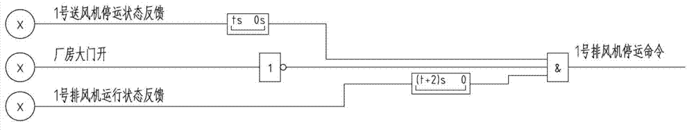 Control method for ventilation system of nuclear power station
