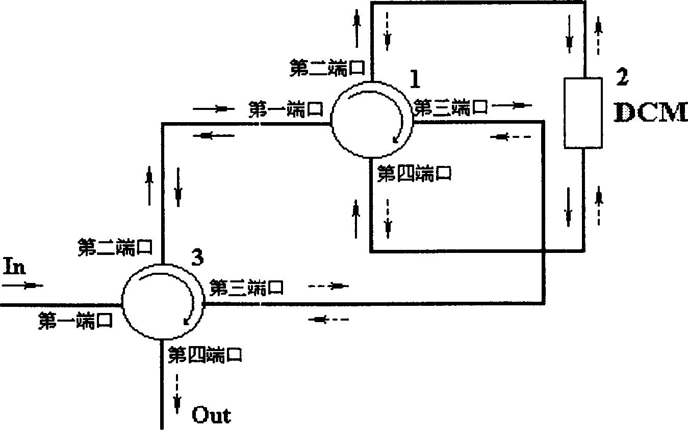 Two-way optical fiber dispersion compensation device