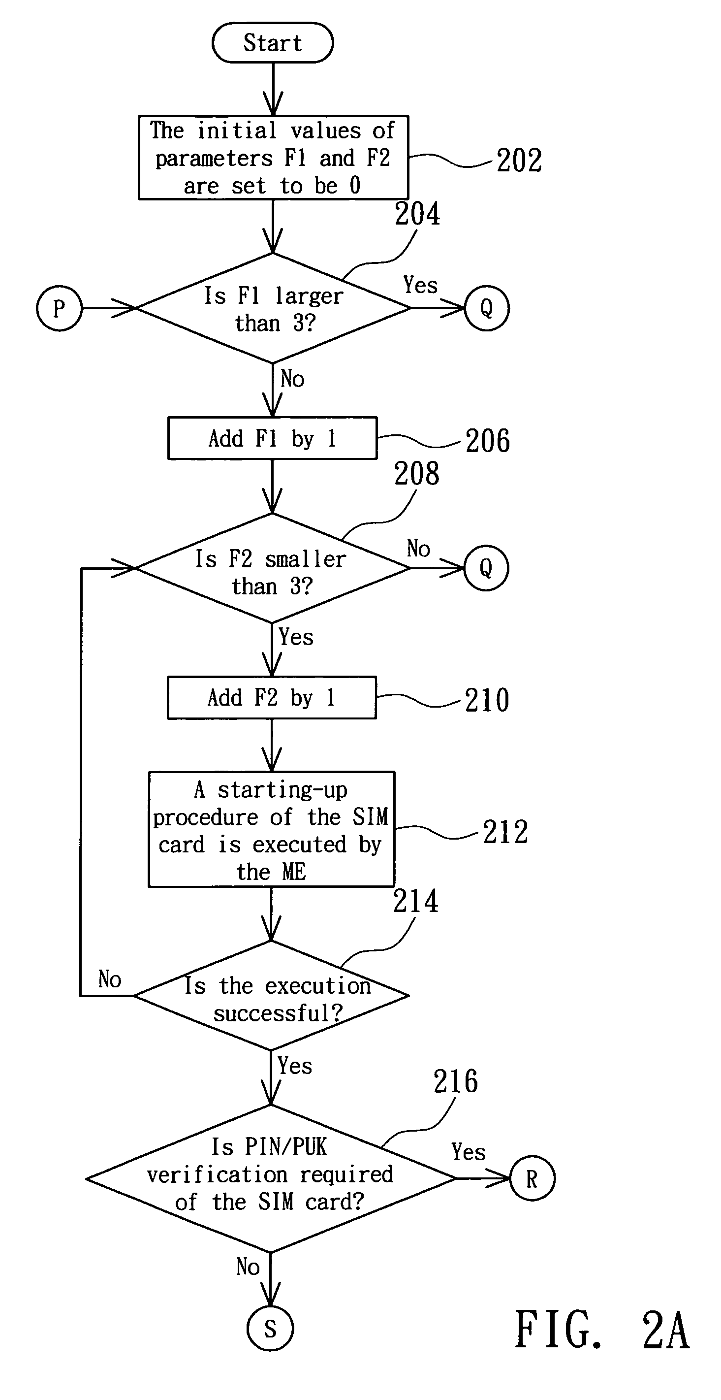 Method and mobile communication device capable of resuming operating function of temporarily disabled SIM card