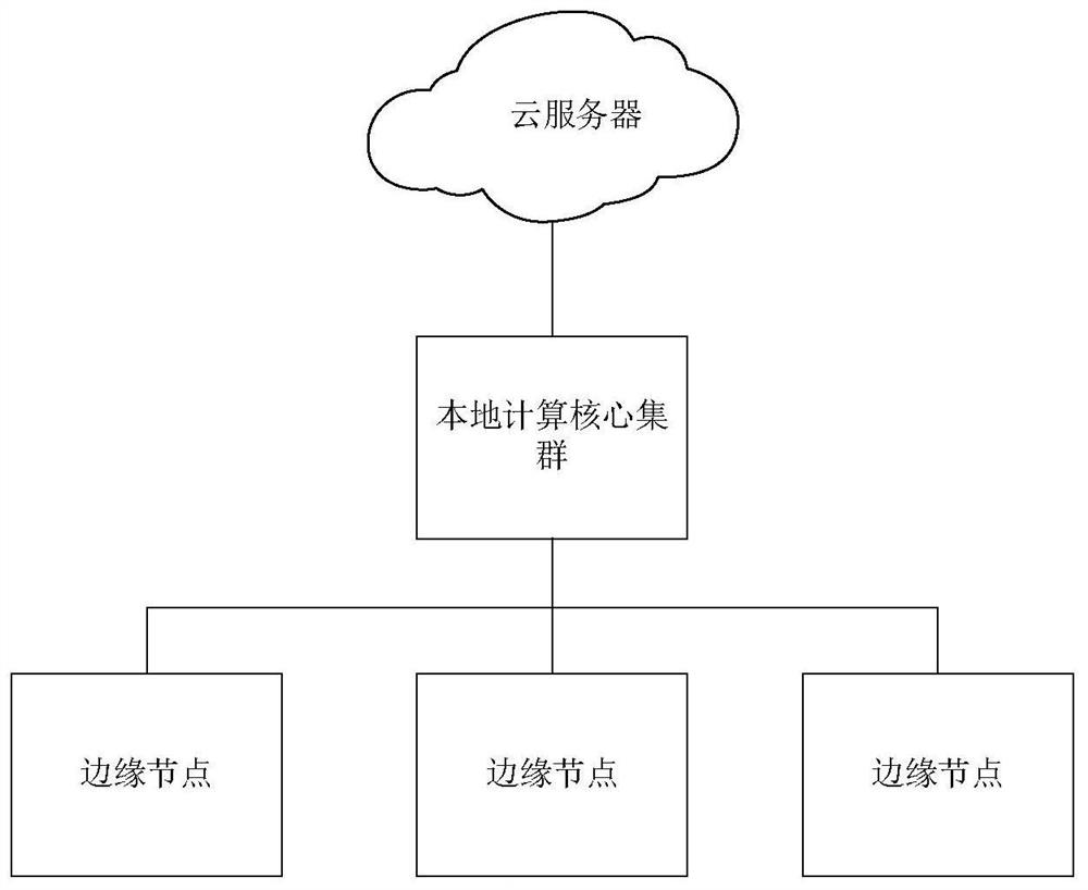 Campus dual-prevention safety prevention and control cloud platform and method