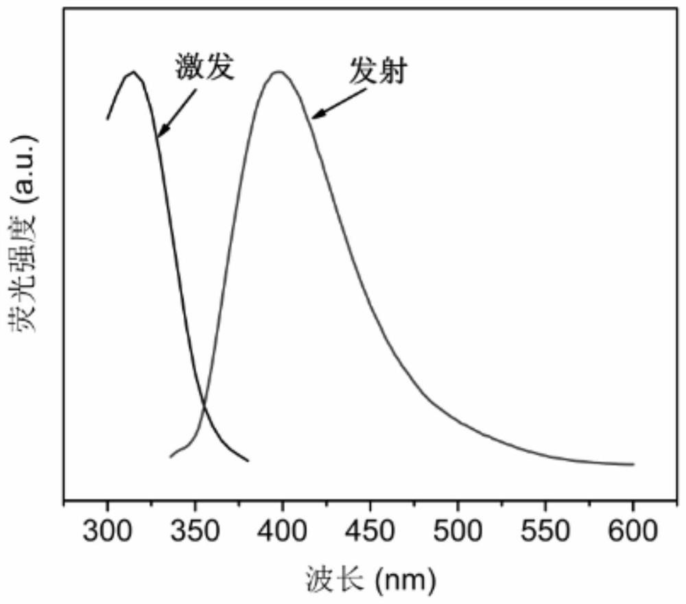 A preparation method for enzymatically synthesizing fluorescent gold nanoclusters