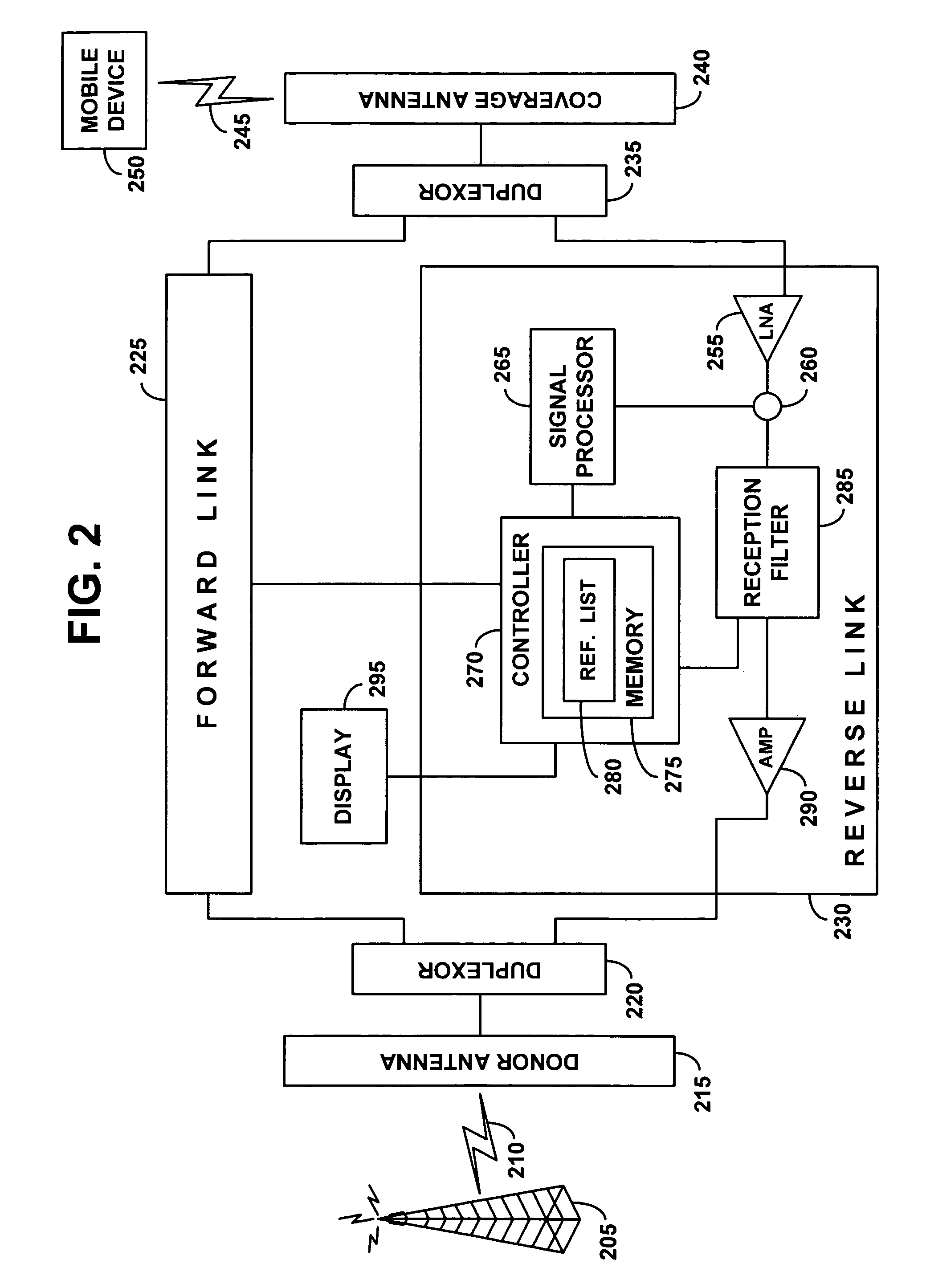 Radio frequency repeater with automated block/channel selection