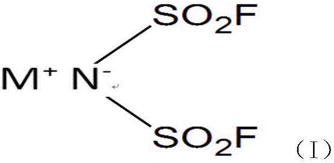 Preparation method of bis(fluorosulfonyl)imide salt