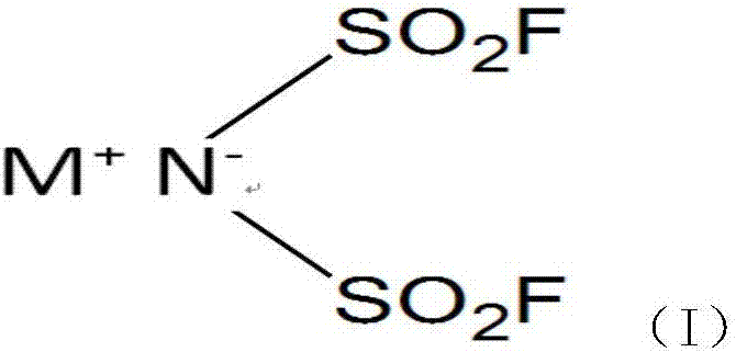 Preparation method of bis(fluorosulfonyl)imide salt