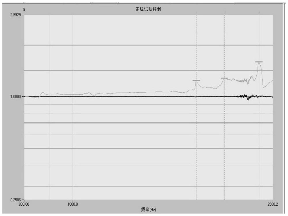 A High Cycle Fatigue Test Method for Integral Blisks