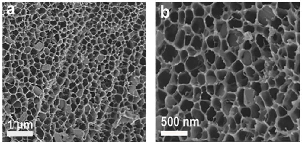 A hierarchical porous fe  <sub>3</sub> the se  <sub>4</sub> @nc@cnts Composite materials and their preparation methods and applications