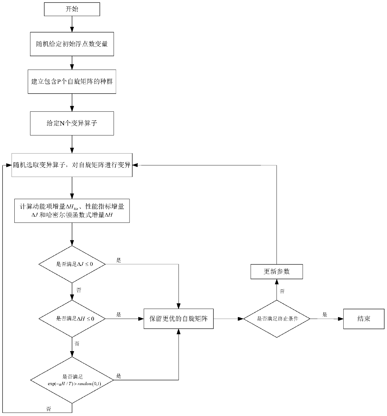 Mixed integer optimal control numerical solution method based on quantum annealing