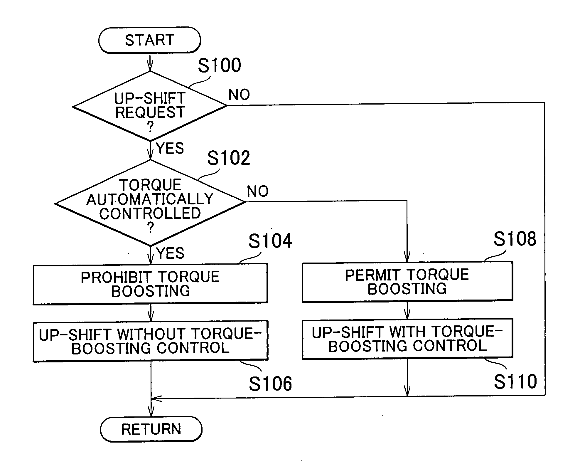 Vehicle controller and method of controlling a vehicle