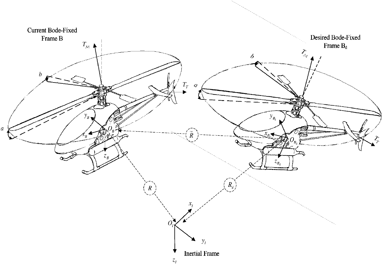Posture nonlinear self-adaptive control method for small unmanned helicopter