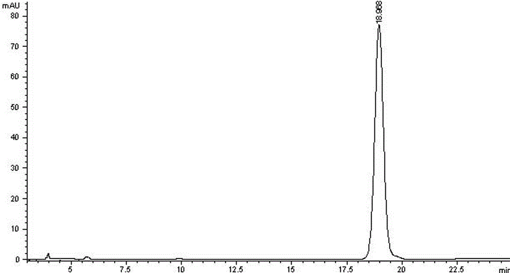 A method for extracting oleuropein from Qiaoling flower