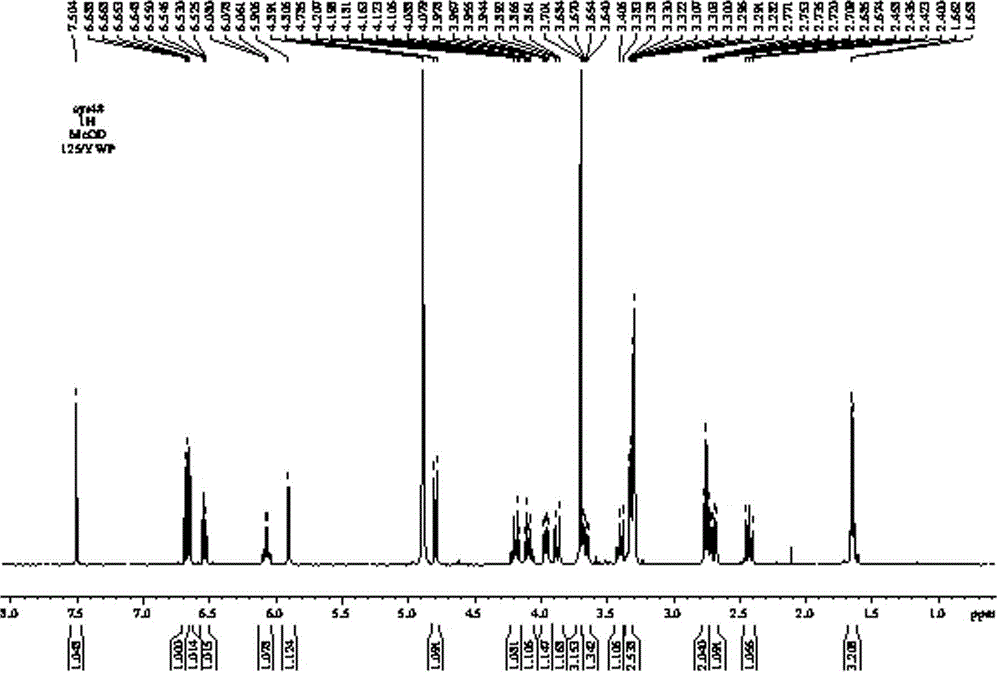 A method for extracting oleuropein from Qiaoling flower