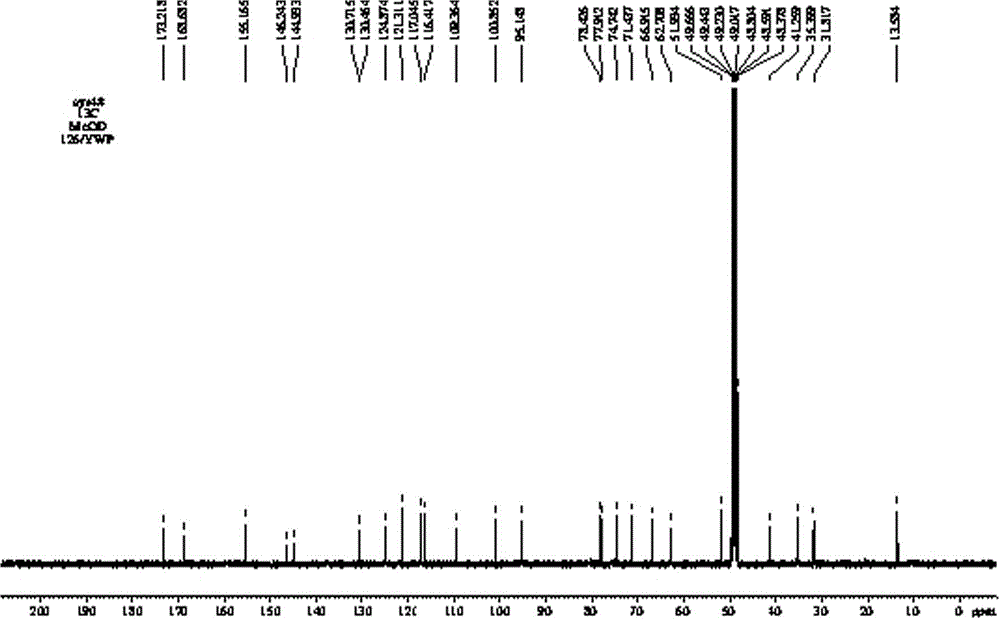 A method for extracting oleuropein from Qiaoling flower