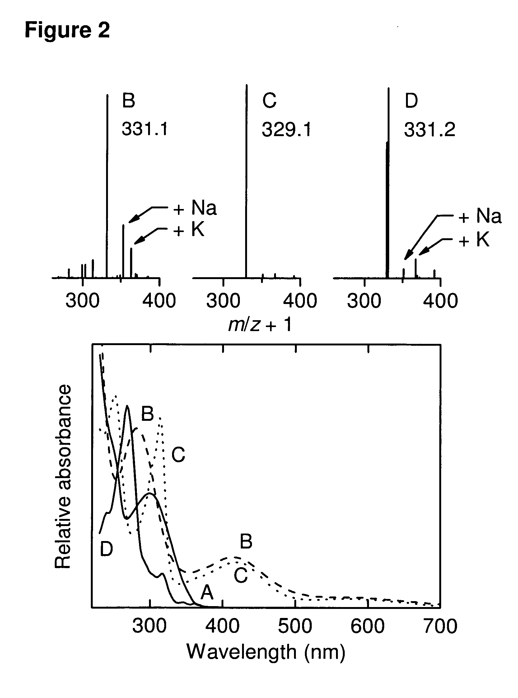 Compositions and Methods With Enhanced Therapeutic Activity