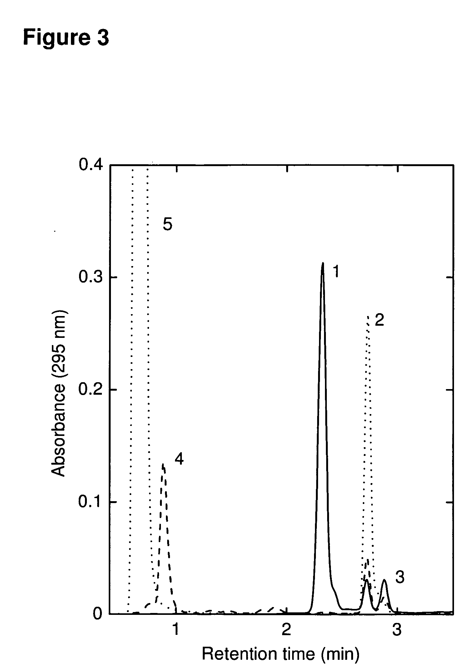 Compositions and Methods With Enhanced Therapeutic Activity