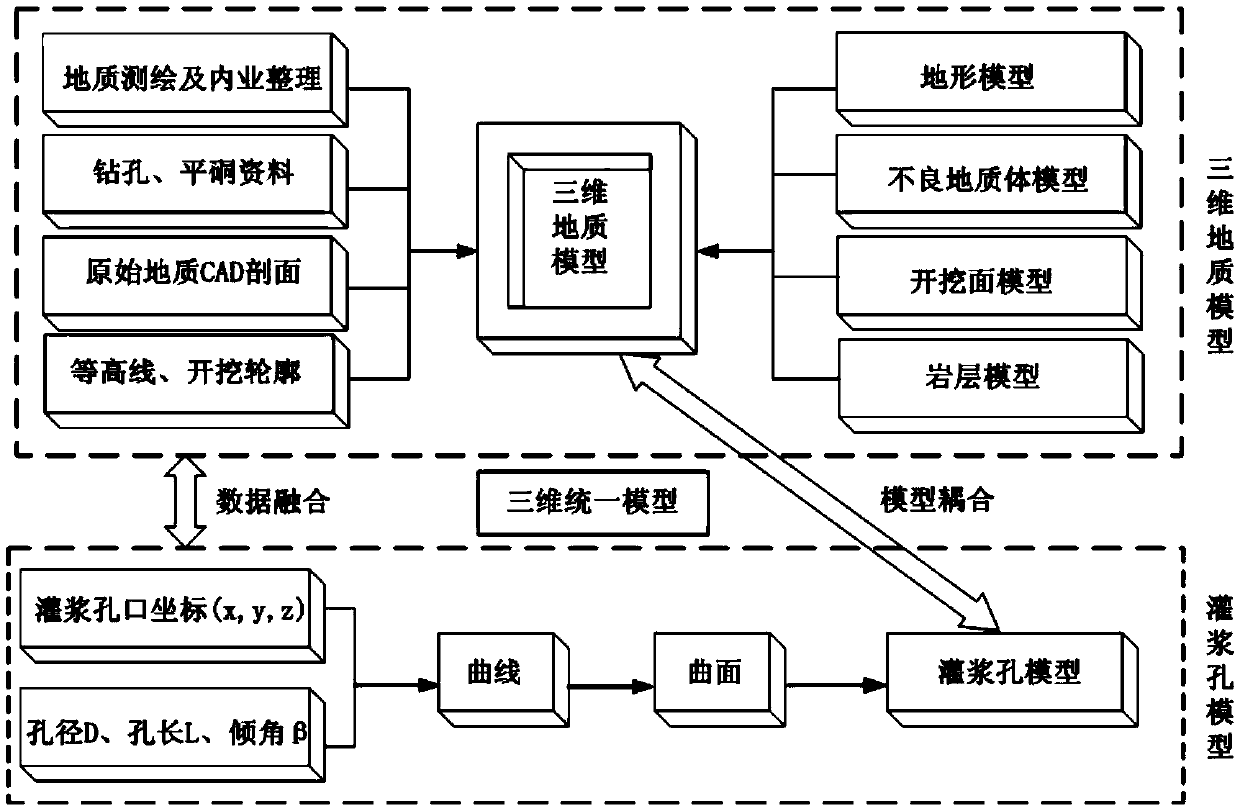 Curtain grouting numerical simulation method for solving diffusion front based on cement grout thixotropy and vof