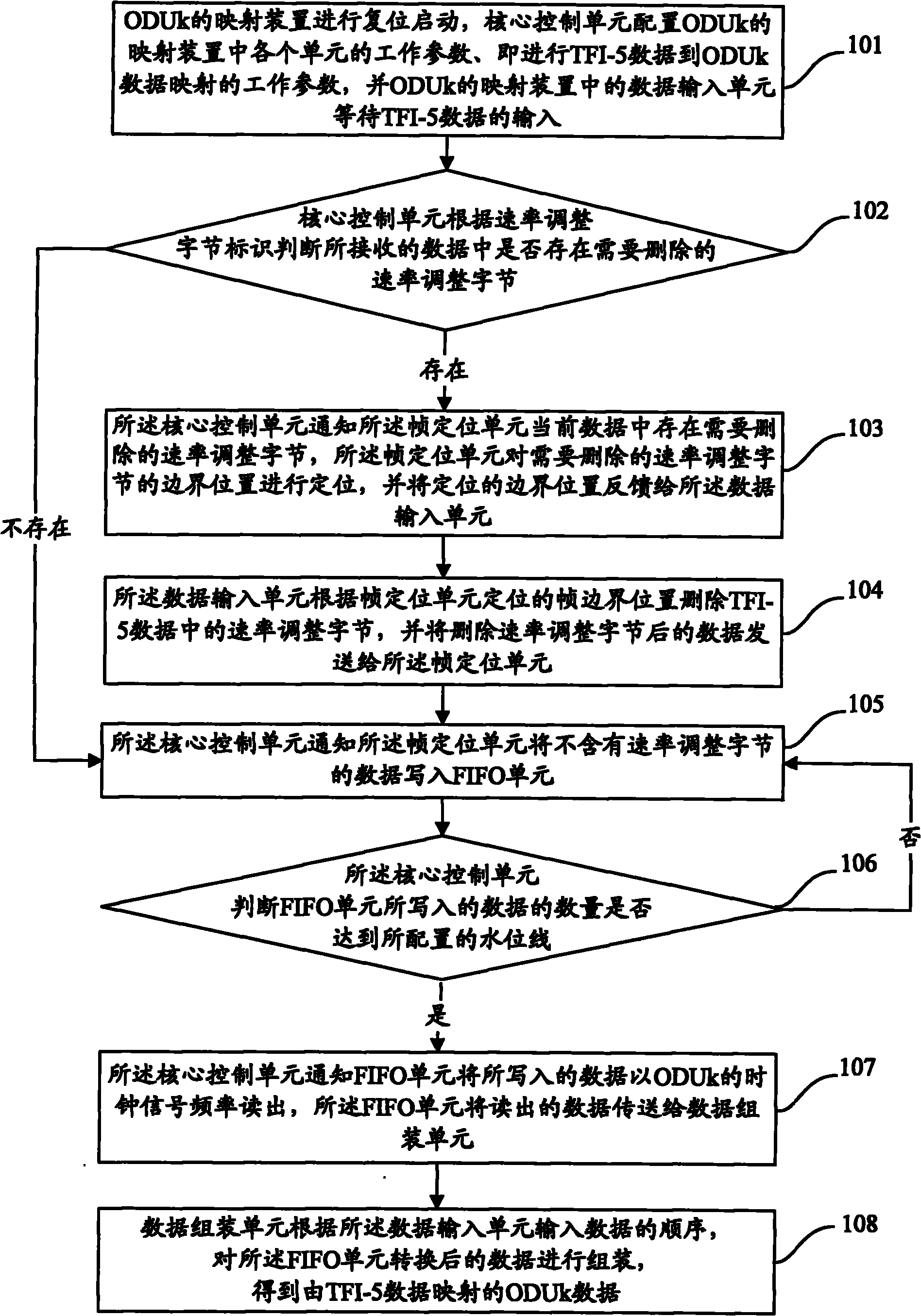 Mapping method and device of optical channel data unit