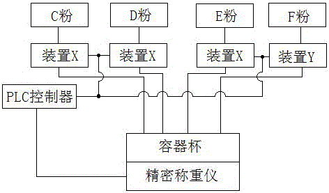 A precision automatic batching method for LED rubber powder