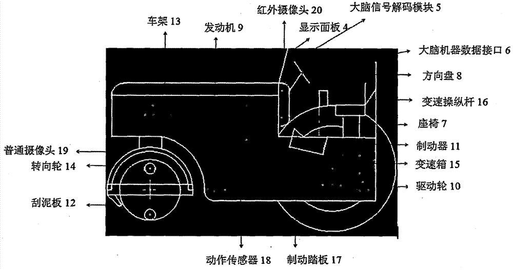 Static force optical wheel road roller controlled by brain electric signal