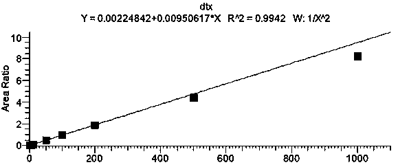 Docetaxel compound liposome, preparation method thereof and application of liposome