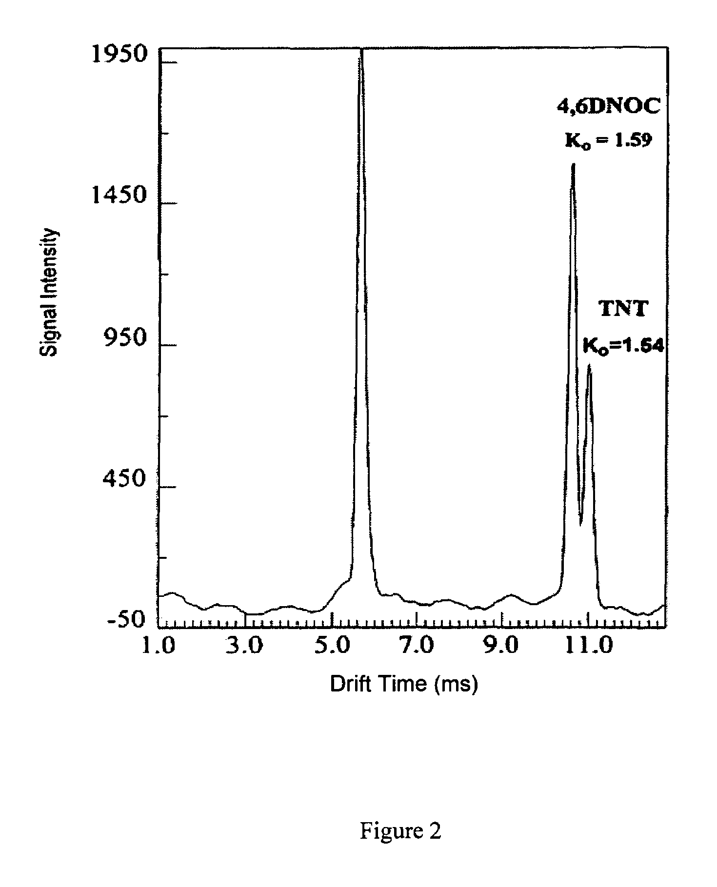 Multidimensional ion mobility spectrometry apparatus and methods