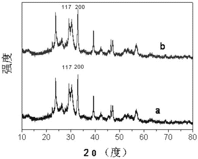 Preparation method and application of layered bismuth oxychloride visible-light photocatalyst