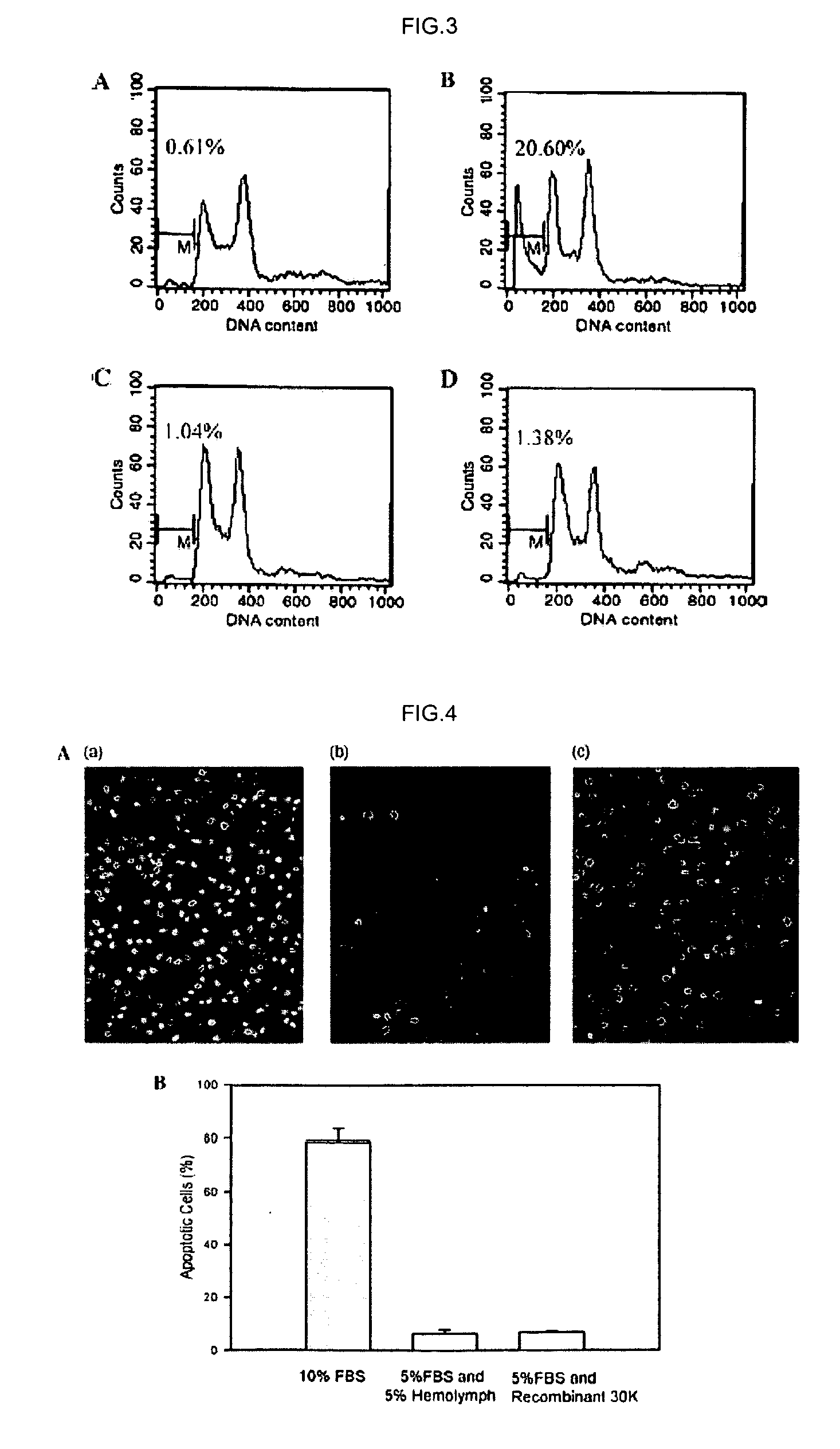 DNA encoding anti-apoptotic protein and recombinant 30K protein