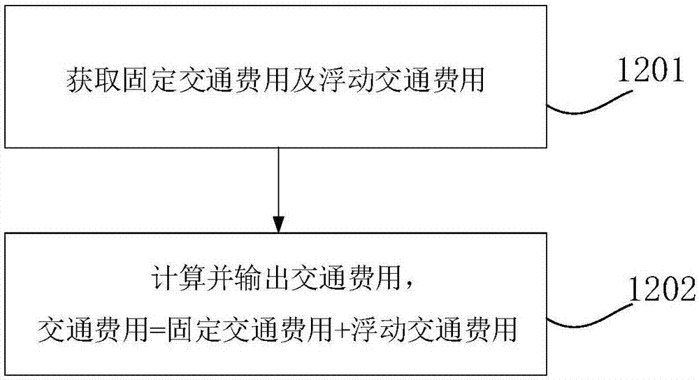 Maintenance cost calculation and maintenance scheduling method and system for offshore wind farm