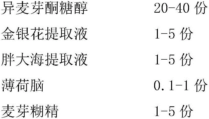 Tablet candy capable of clearing and nourishing throat and preparation method thereof