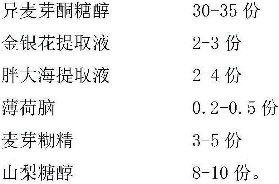 Tablet candy capable of clearing and nourishing throat and preparation method thereof