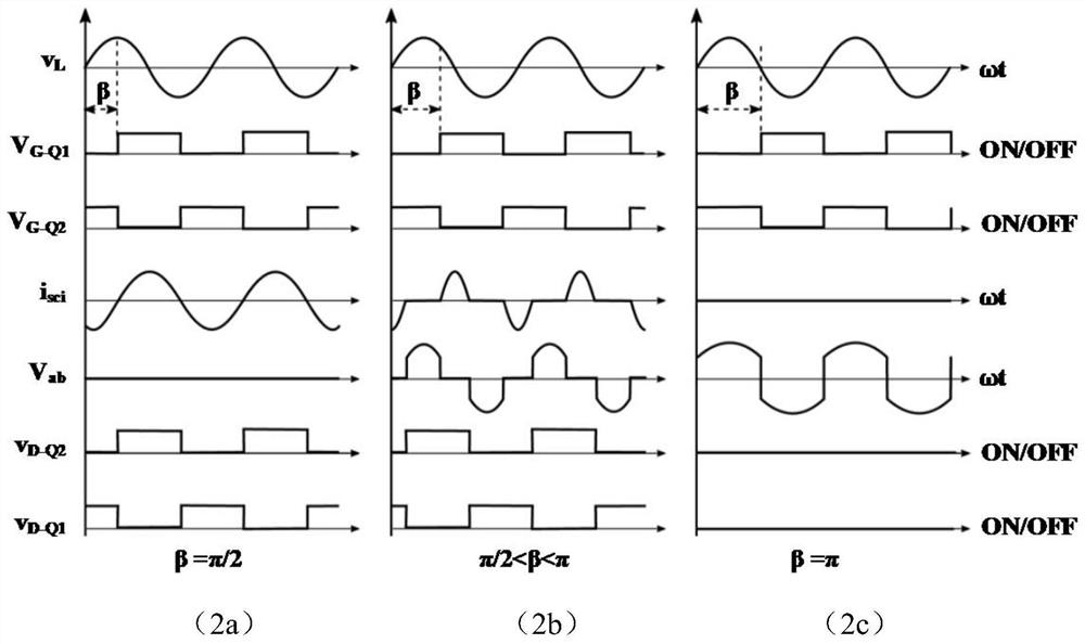 LLC resonant converter based on switch control inductor and control method