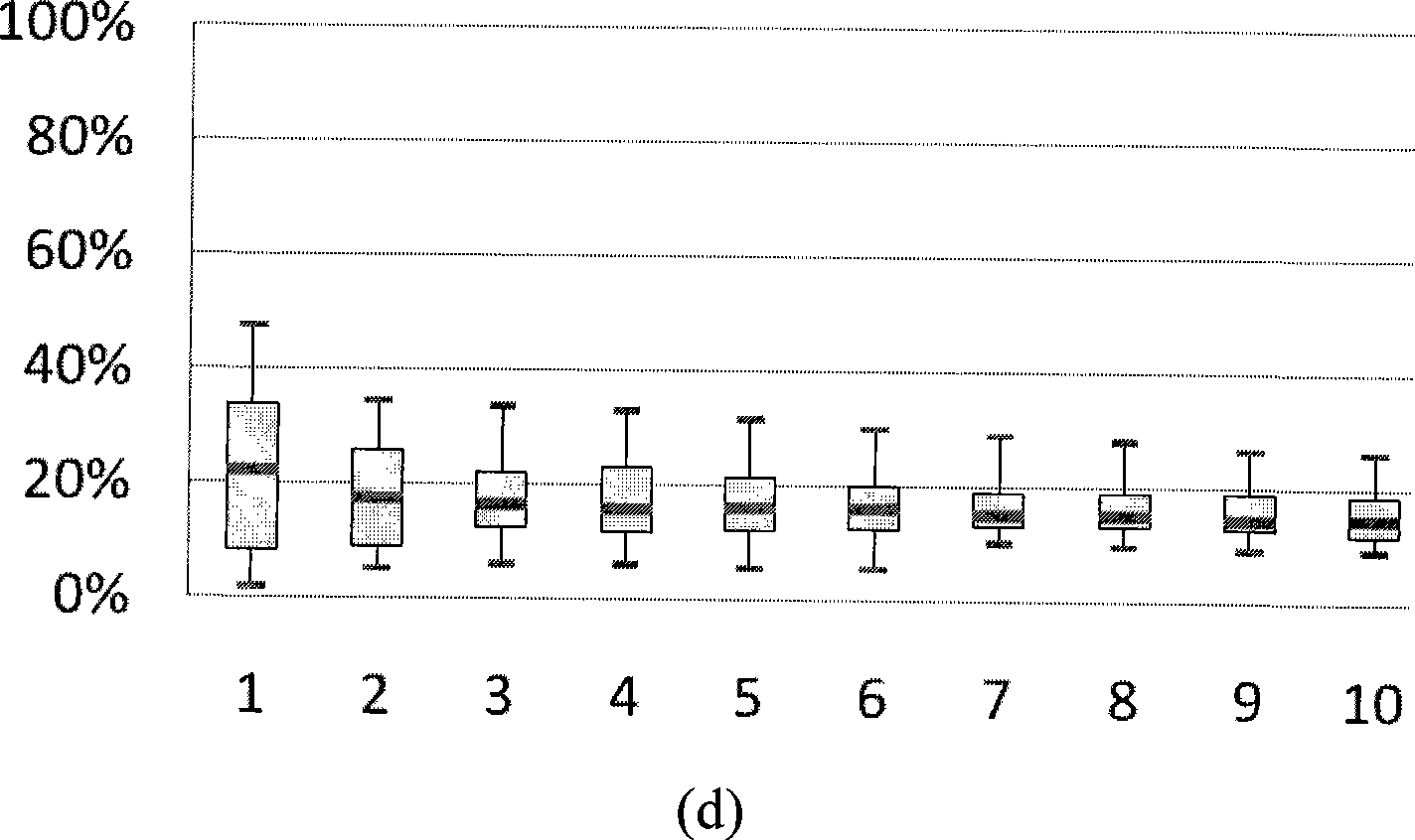 Two-stage audio search method