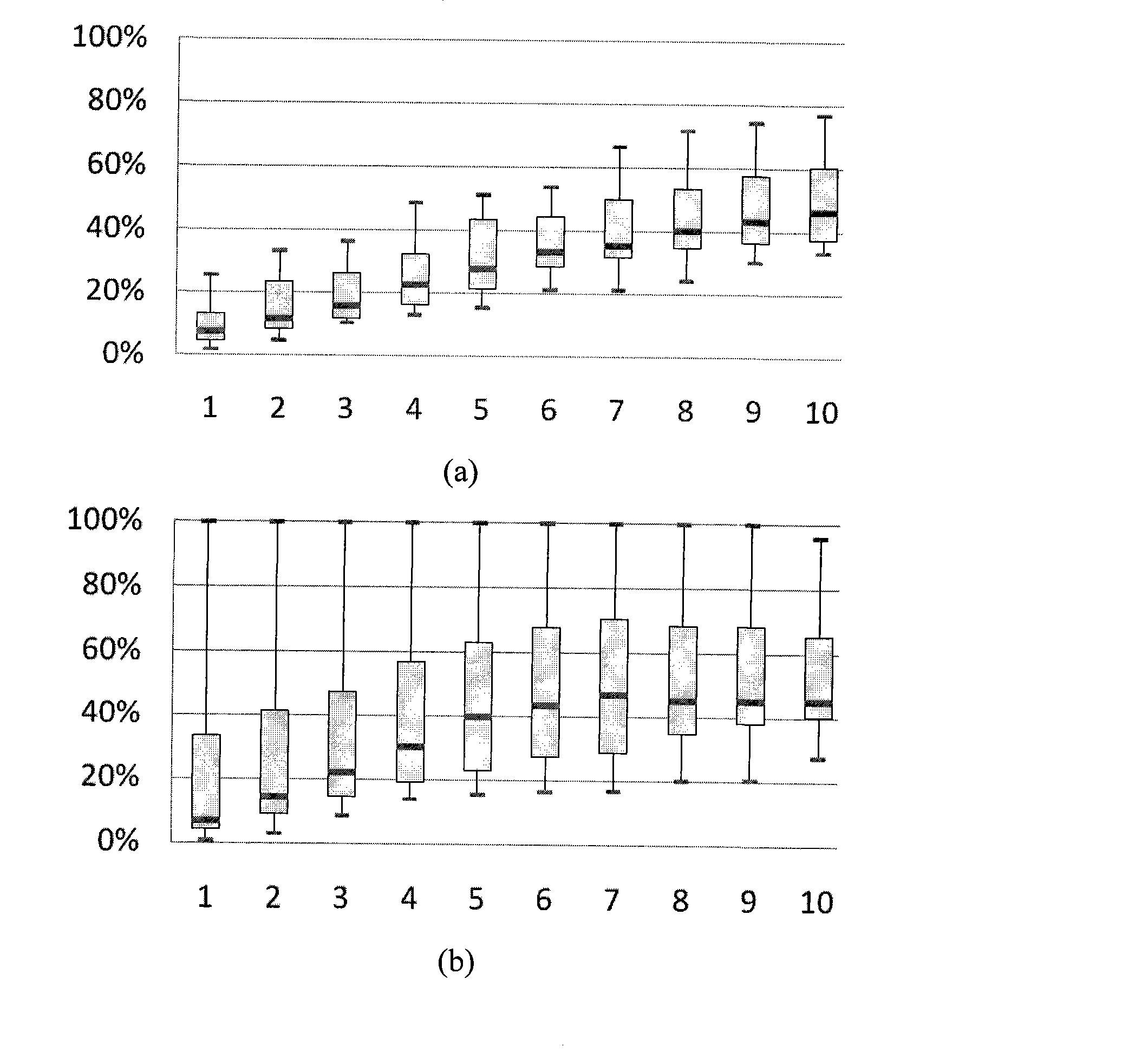 Two-stage audio search method