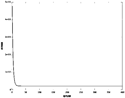 A Method for Predicting Tooth Color Selection Based on Linear Regression