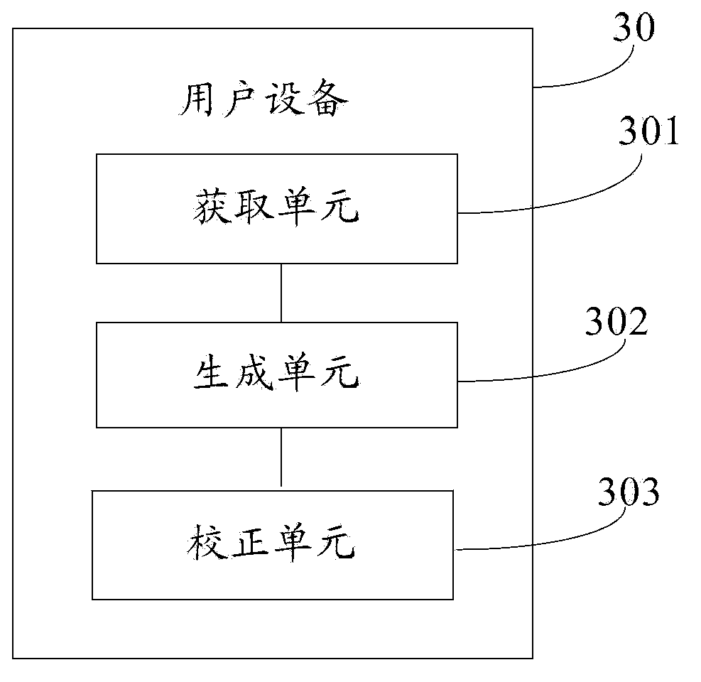 Text correction method and user equipment