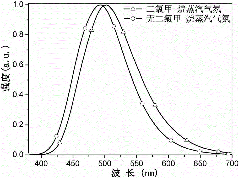 Organic vapor luminescent off-color material of pyridine pyrazole copper [I] complex and preparation method thereof