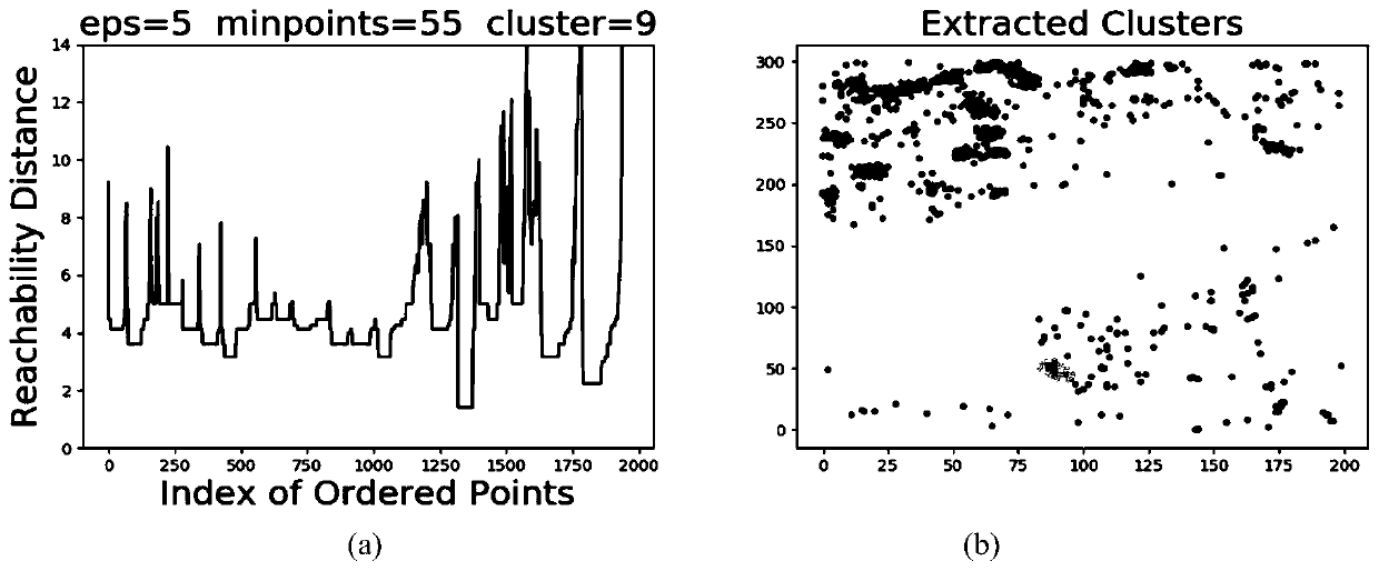 Urban human flow mode detection method based on deep neural network graph encoder