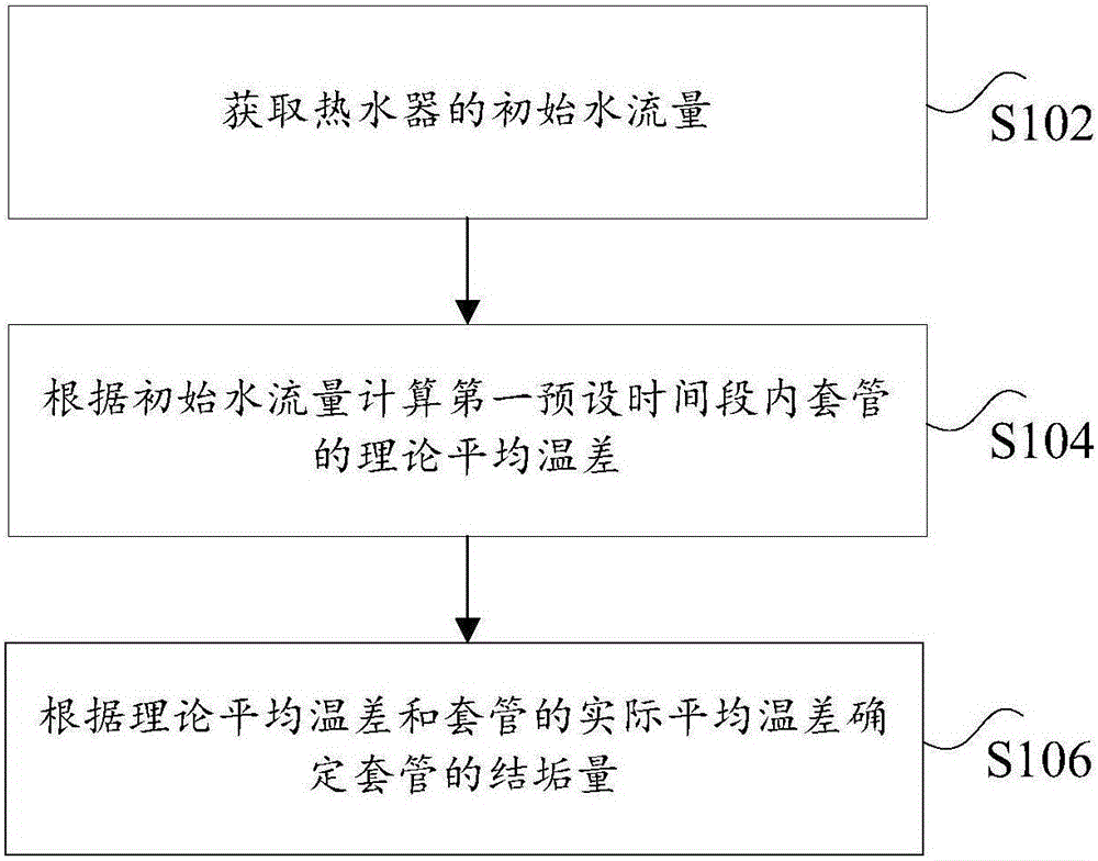 Method and device for detecting scaling quantity of water heater and casing thereof