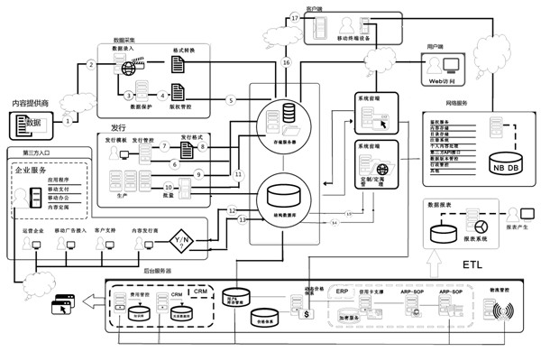 Control system based on cloud computing encryption storage service
