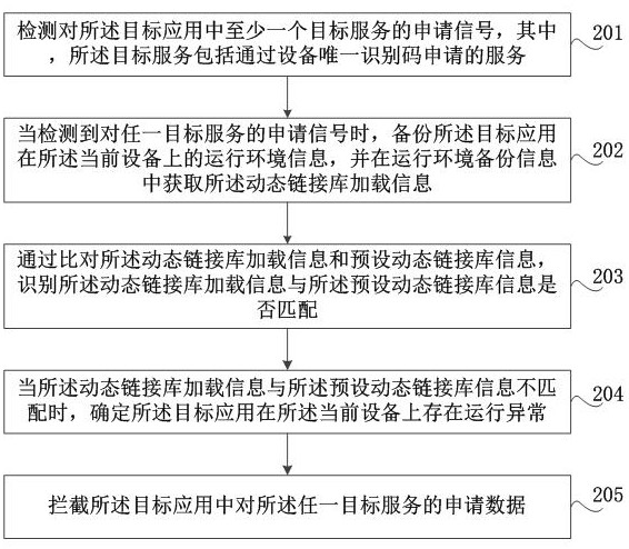 Abnormal recognition method and device, storage medium and computer equipment