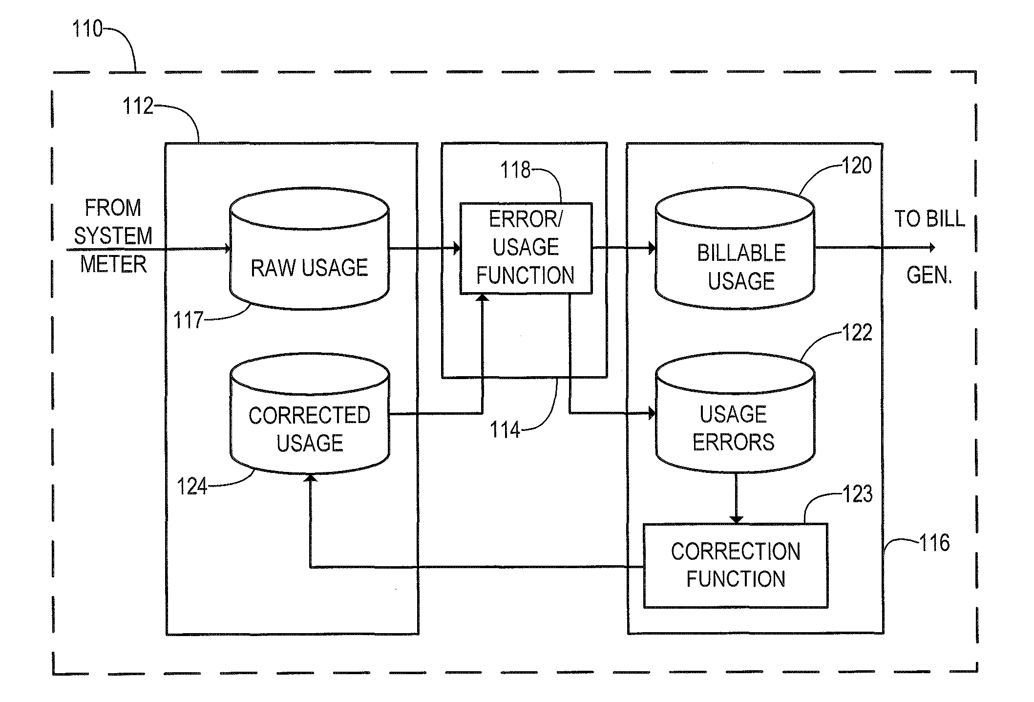 Method and system for server-based error processing in support of legacy-based usage and billing systems