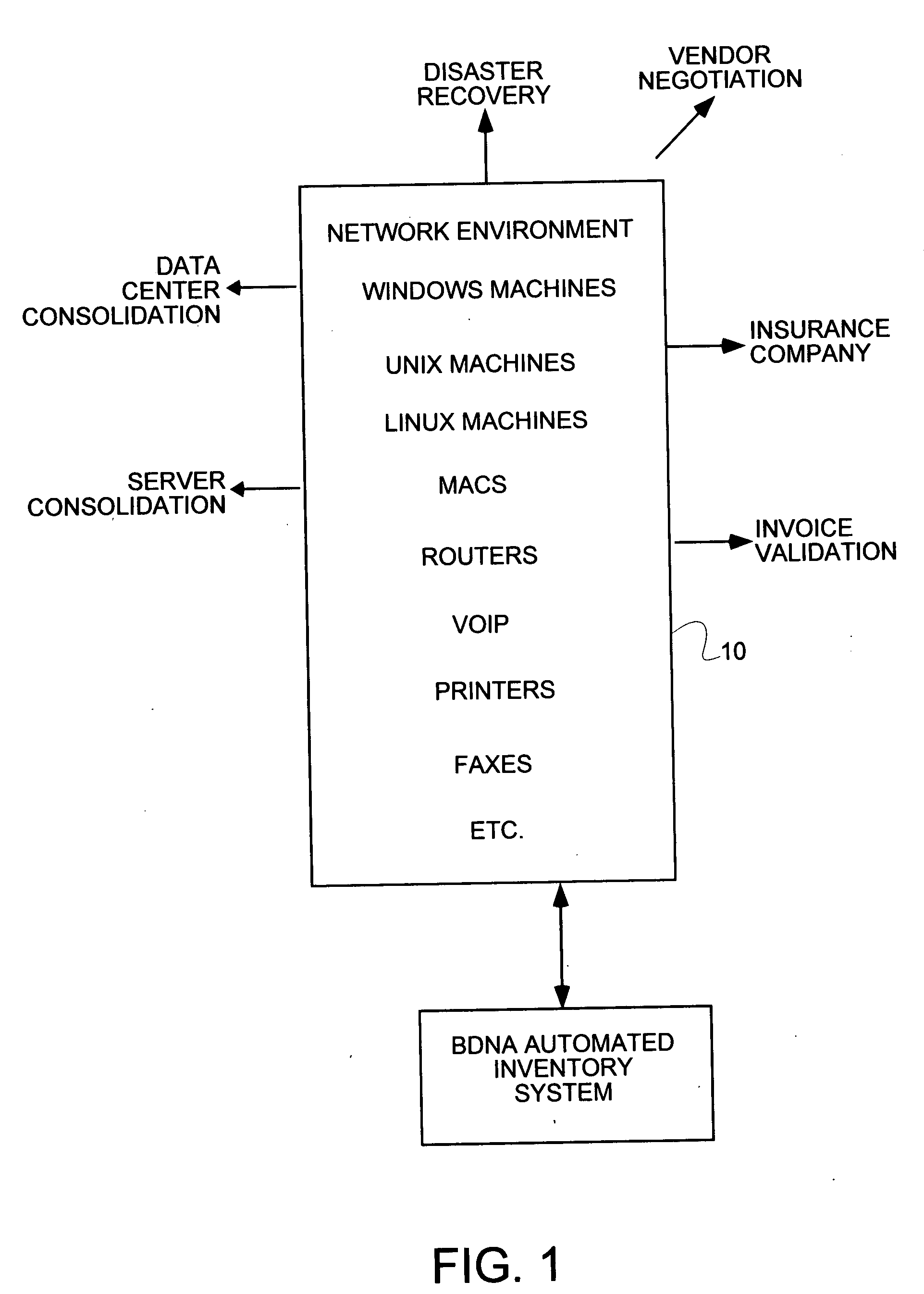Creation and use of automated, agent-free baseline inventory of assets system