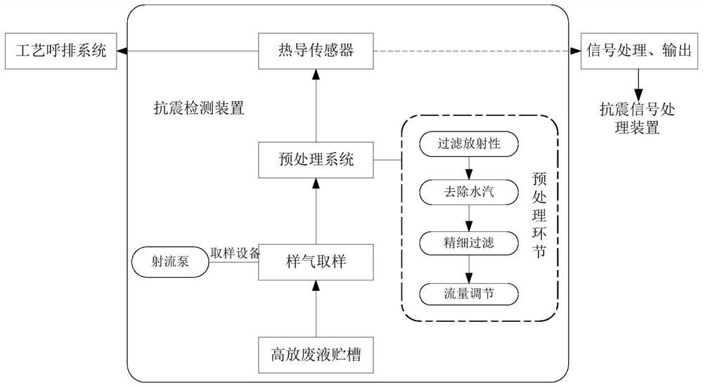 Hydrogen concentration monitoring device, system and method